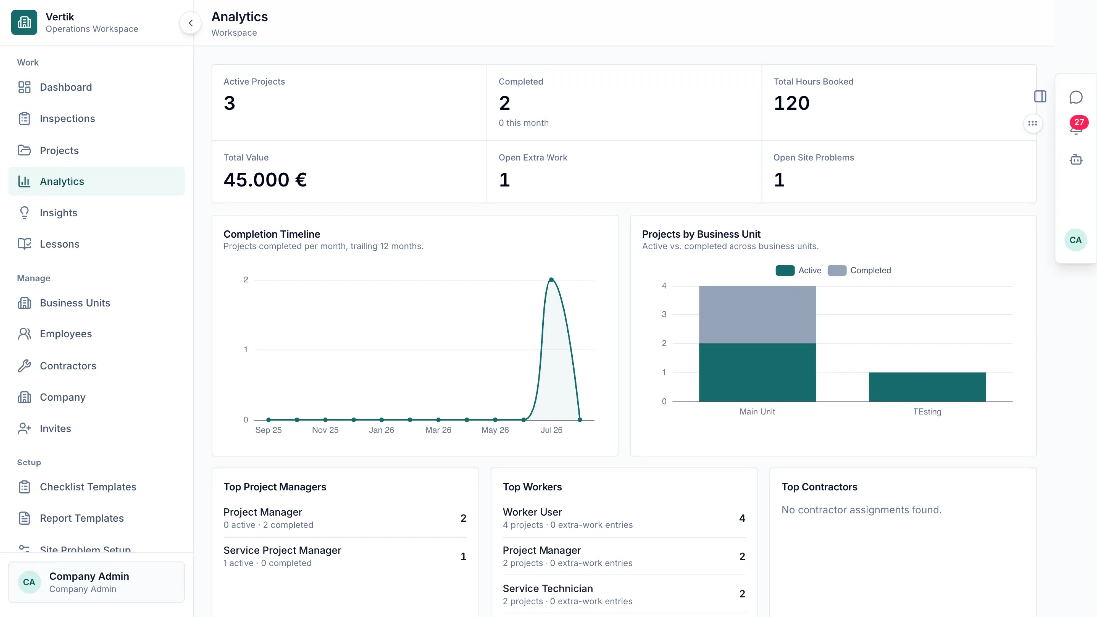The analytics screen with active projects, hours booked, contract value and completion charts.